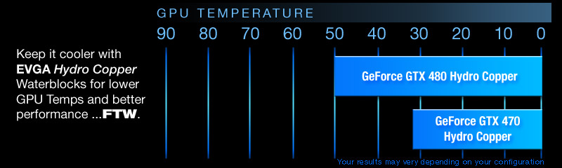 EVGA GTX 480/470 Hydro Copper FTW Temperature Comparison