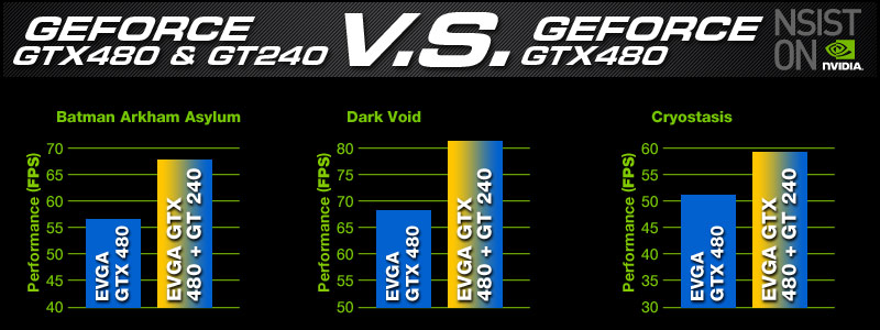 PhysX Comparison Chart