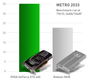 GTX 460 GPU