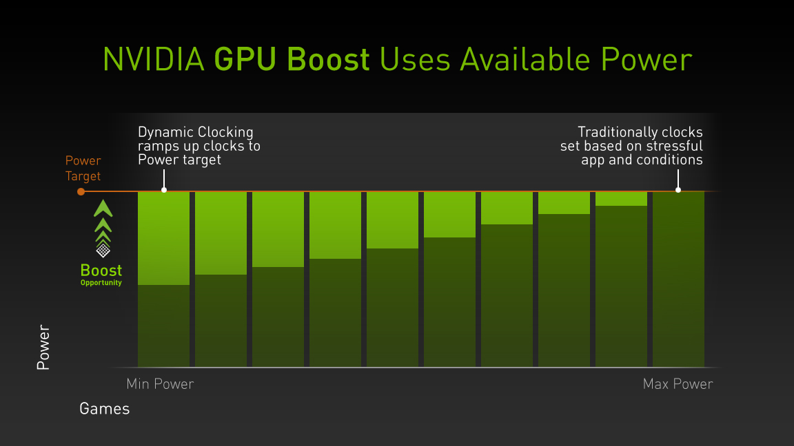 Evga articles evga gtx 680 mac edition graphics cards