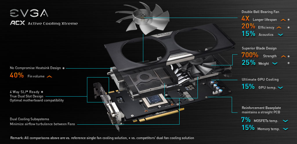 EVGA GeForce GTX 780 mit ACX Cooling (Active Cooling Xtreme) 