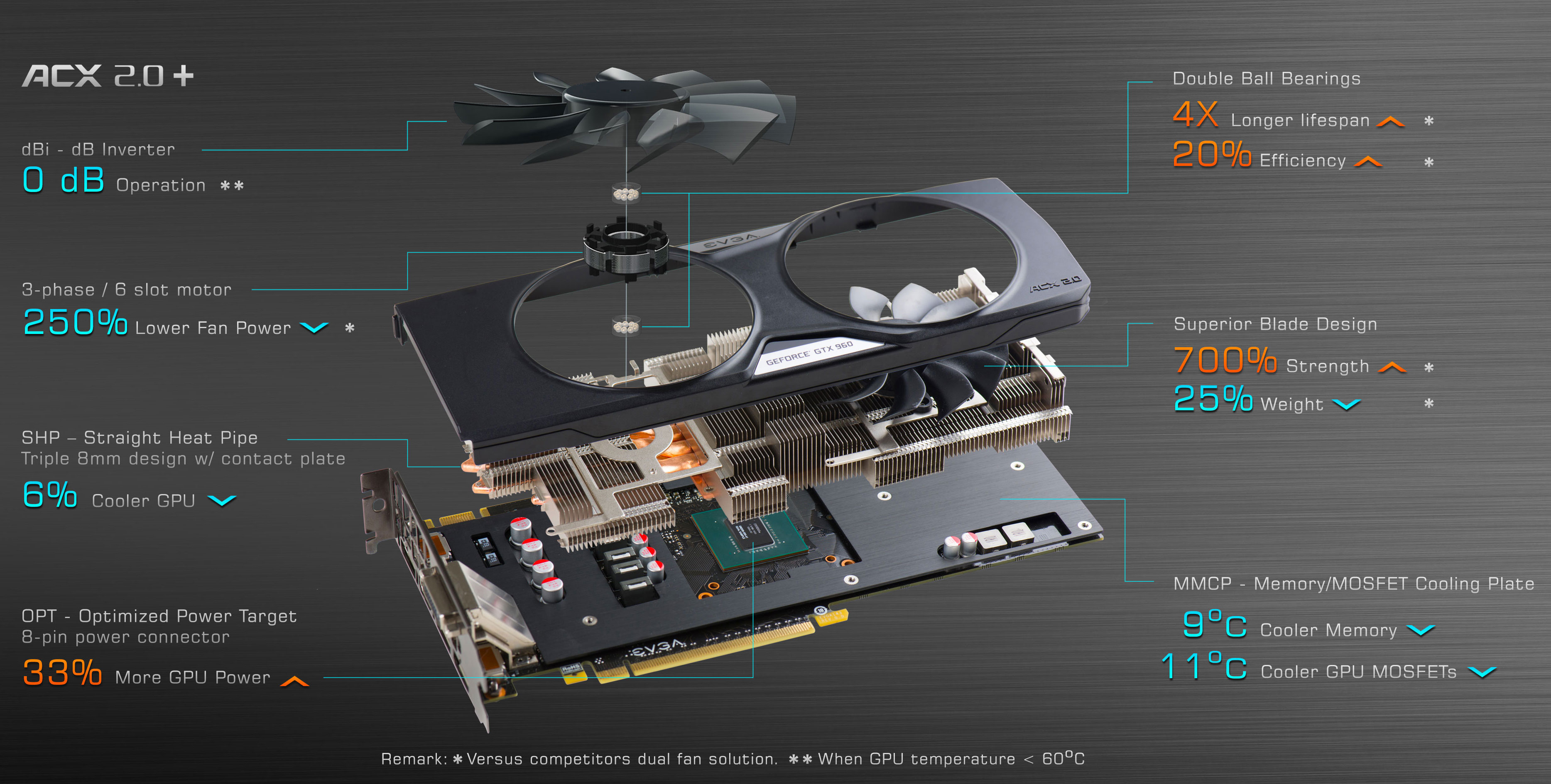 Evga Articles Evga Geforce Gtx 960 Ssc With Acx 2 0