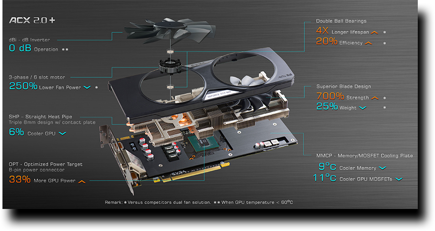 EVGA GeForce GTX 960 ACX 2.0 Chart