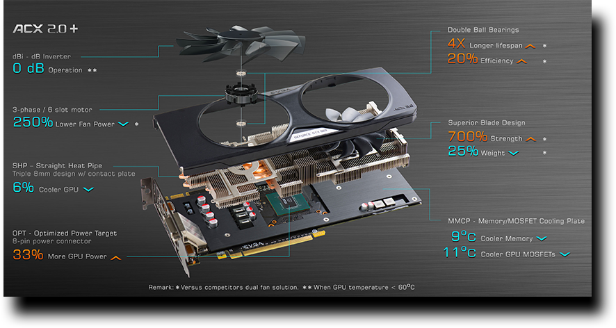 Evga Eu Articles Evga Geforce Gtx 960 Ssc With Acx 2 0