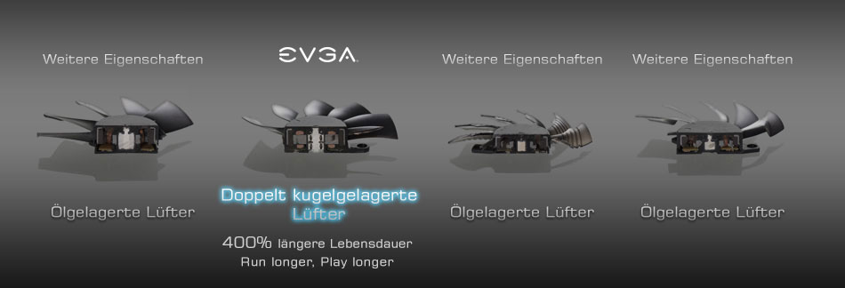 EVGA GeForce GTX 960 Fan Chart