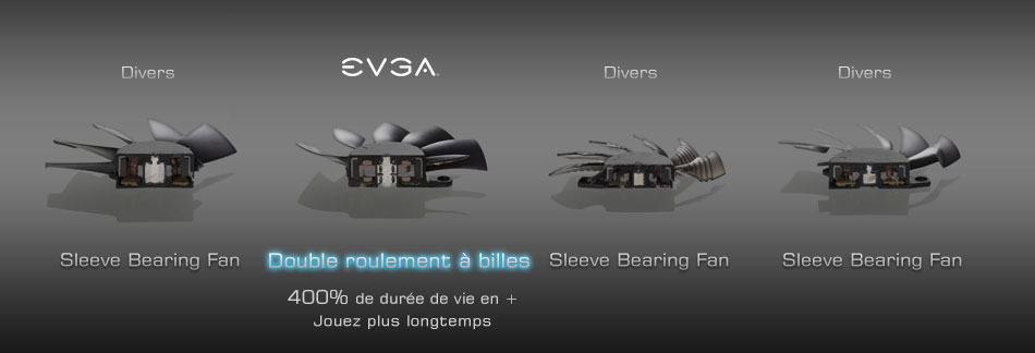 EVGA GeForce GTX 960 Fan Chart