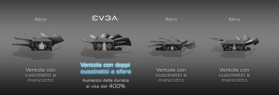 EVGA GeForce GTX 960 Fan Chart