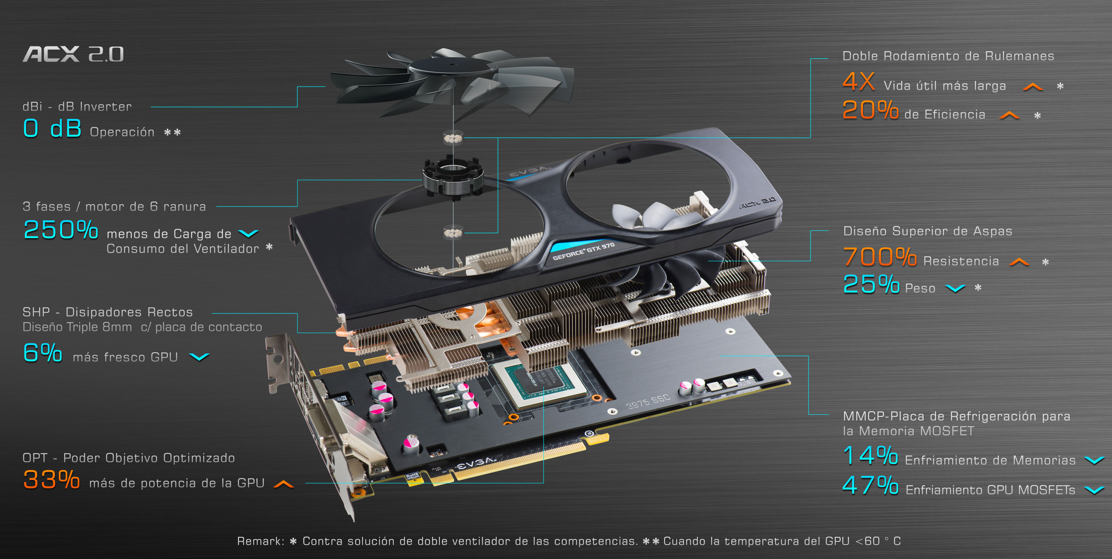 EVGA para EVGA GeForce GTX 970 FTW Tarjeta gráfica Cable modular de 8 pines 