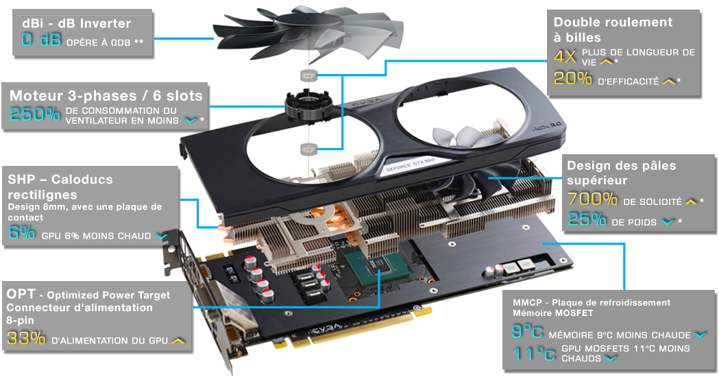 EVGA GeForce GTX 960 4GB Cooling Chart