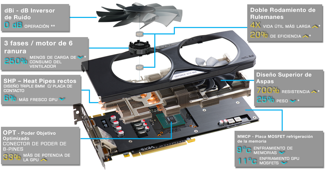 EVGA GeForce GTX 960 4GB Cooling Chart