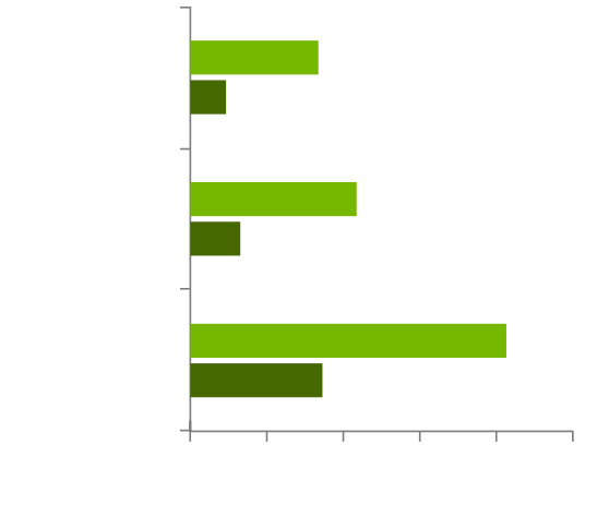 Game Comparison