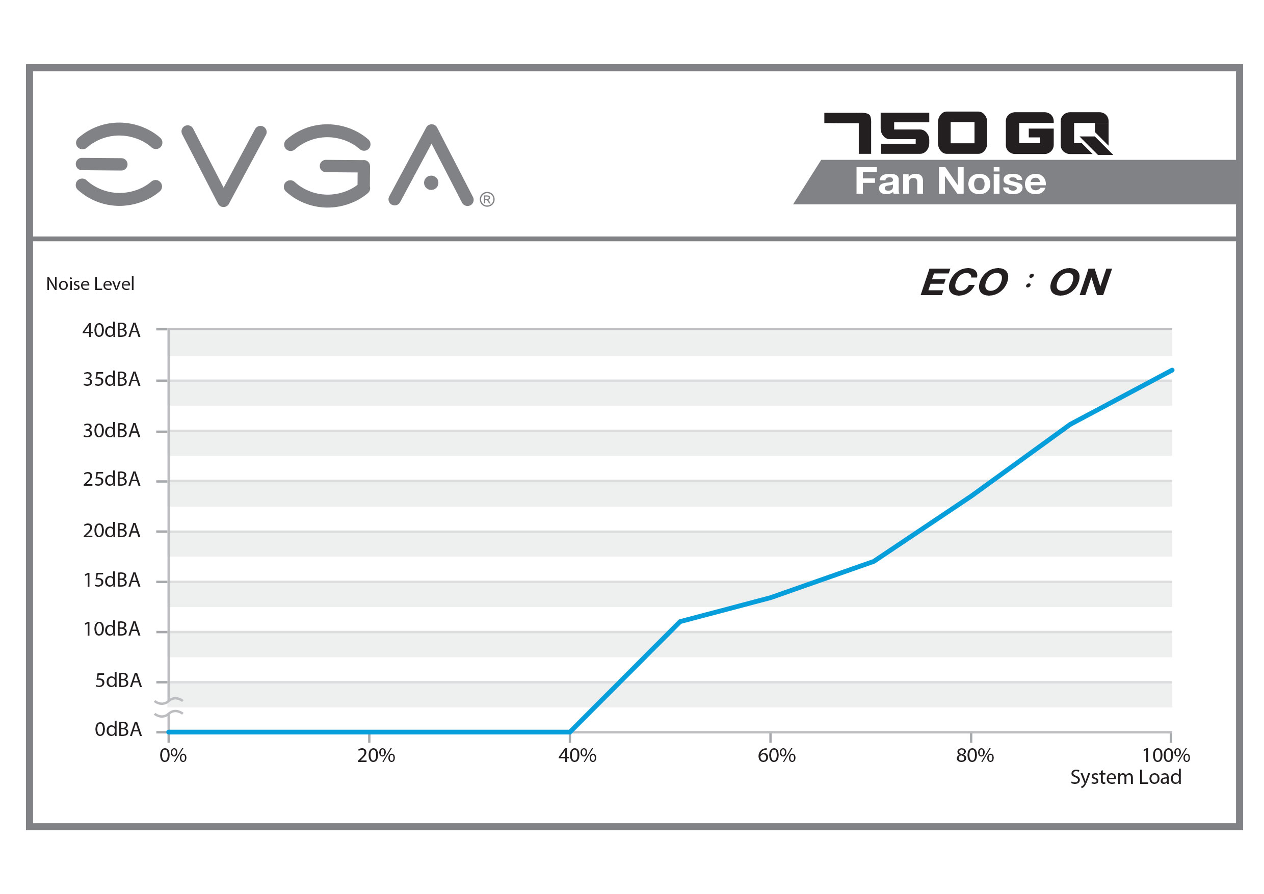 Evga - Alimentation GQ750 750 W 80 Plus Gold EVGA - Alimentation modulaire  - Rue du Commerce