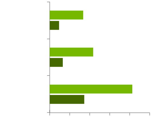 Game Comparison