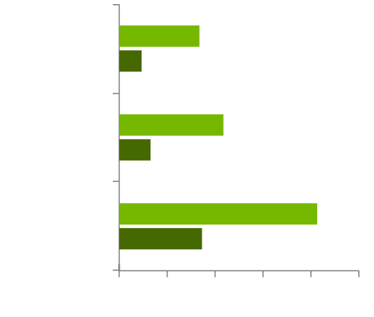 Game Comparison