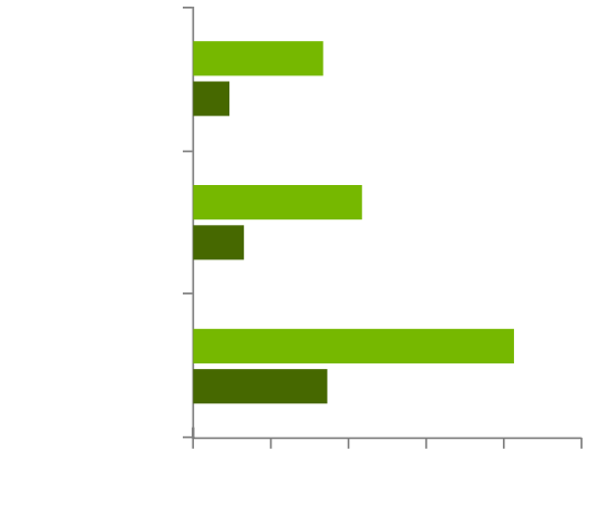 Game Comparison