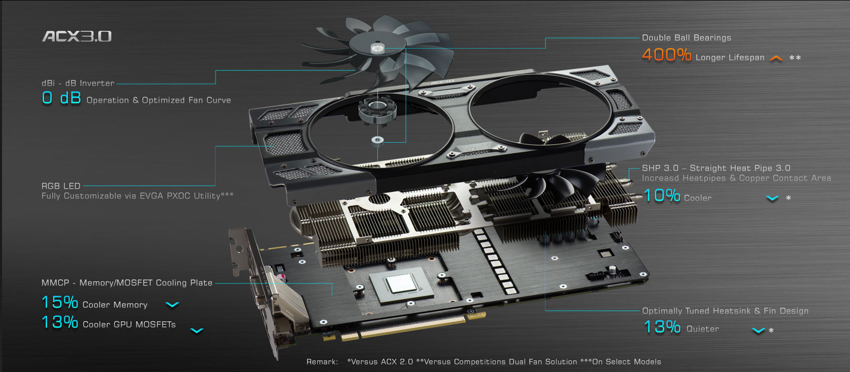 ACX 3.0 Cooling