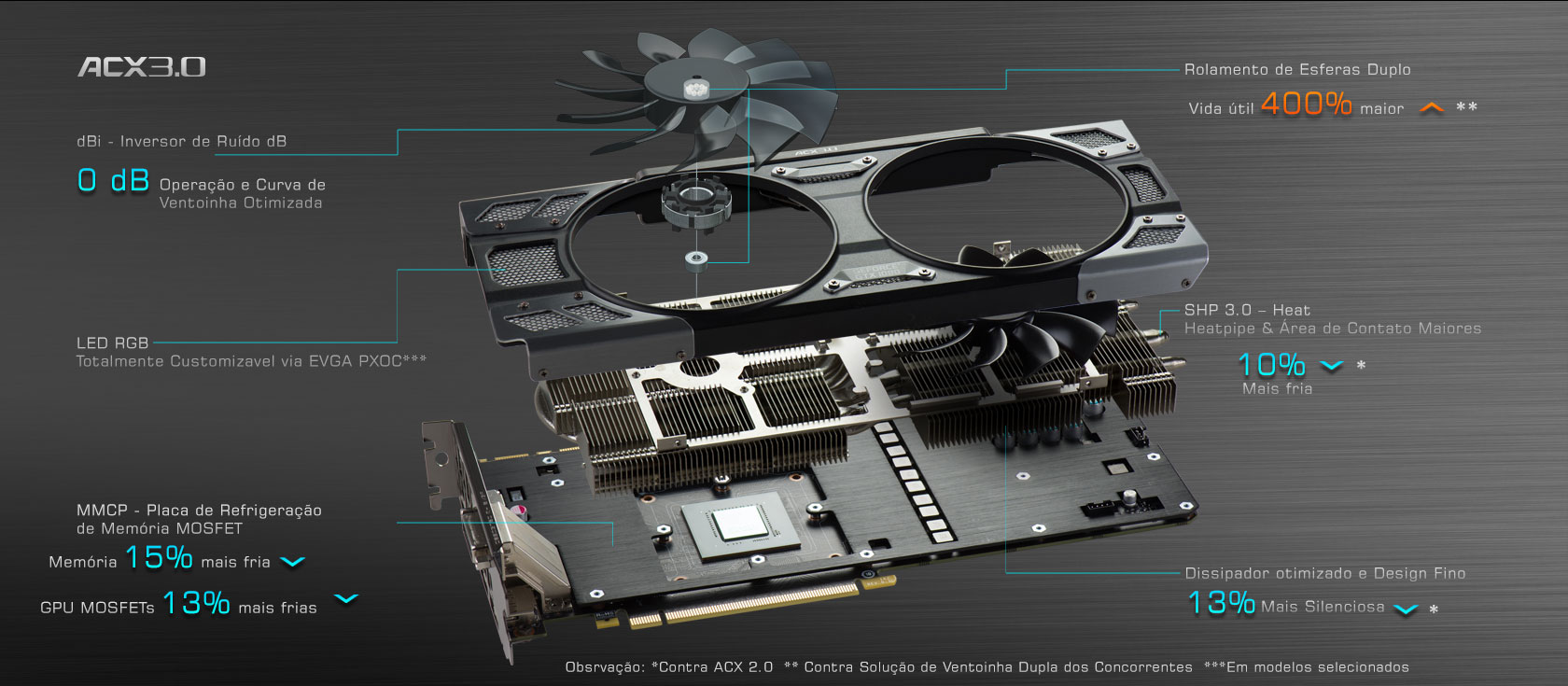 ACX 3.0 Cooling