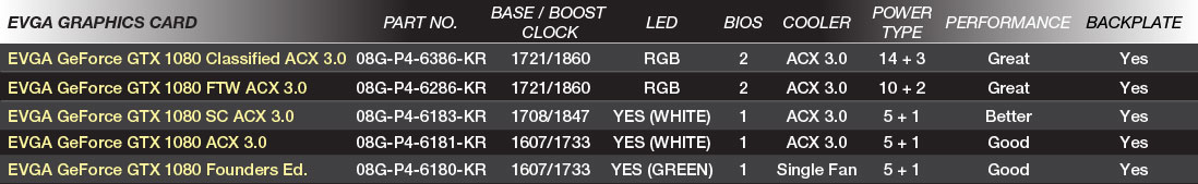 Gtx 1080 Comparison Chart