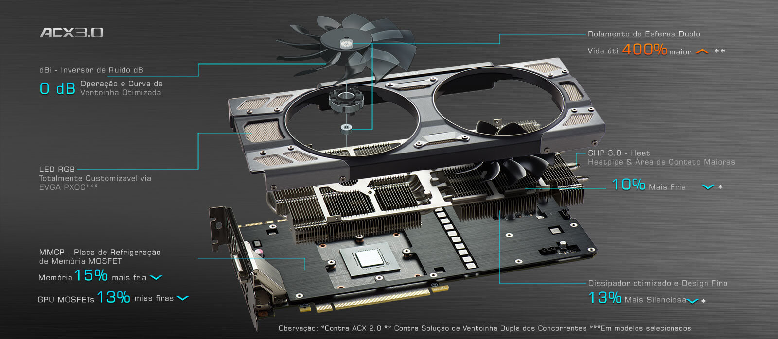 ACX 3.0 Cooling