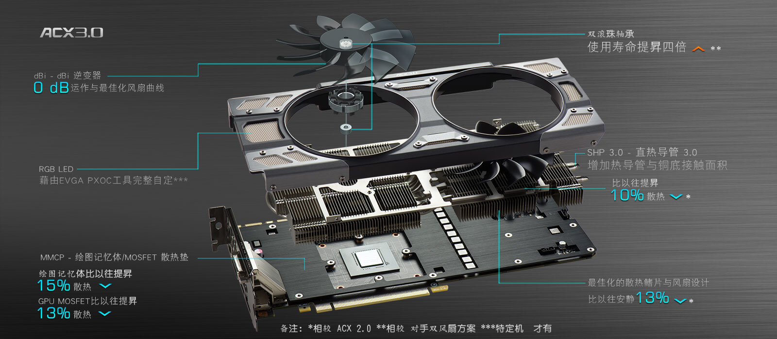 ACX 3.0 Cooling