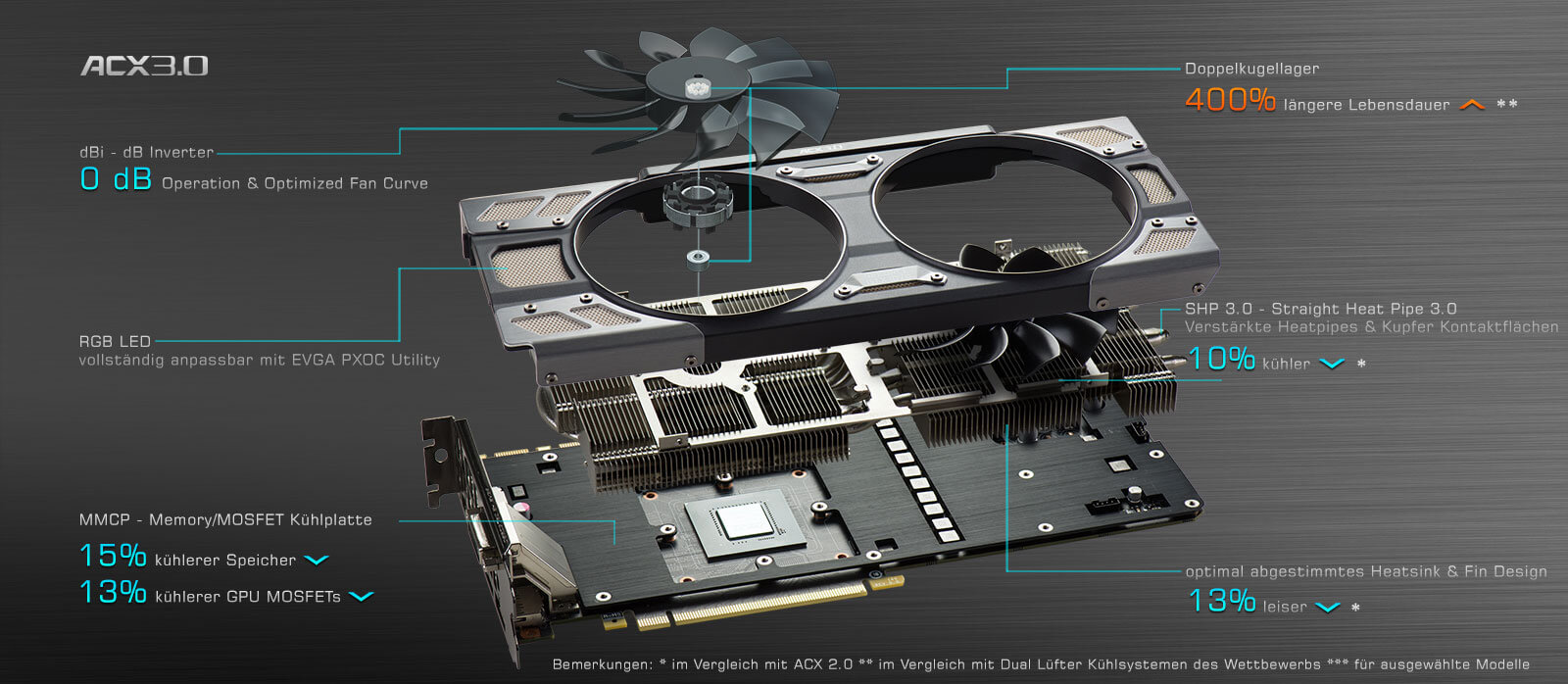 ACX 3.0 Cooling