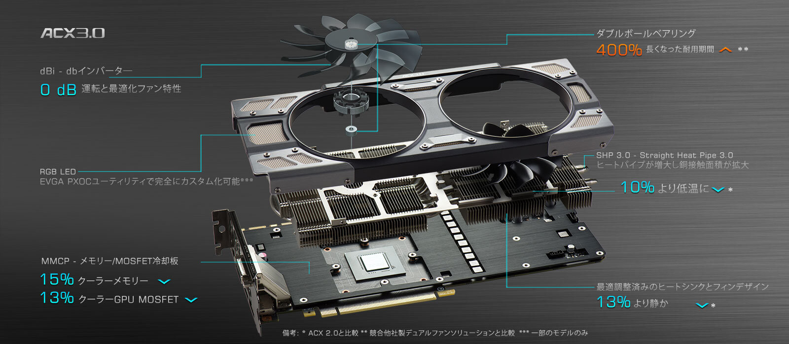 ACX 3.0 Cooling