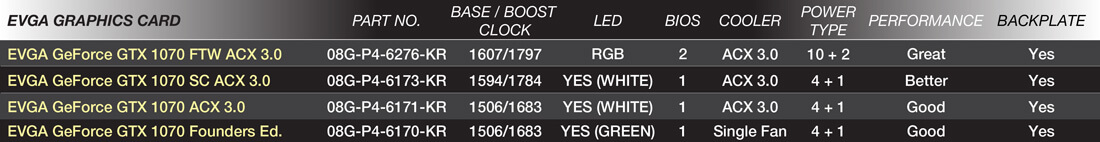 1070 Comparison Chart