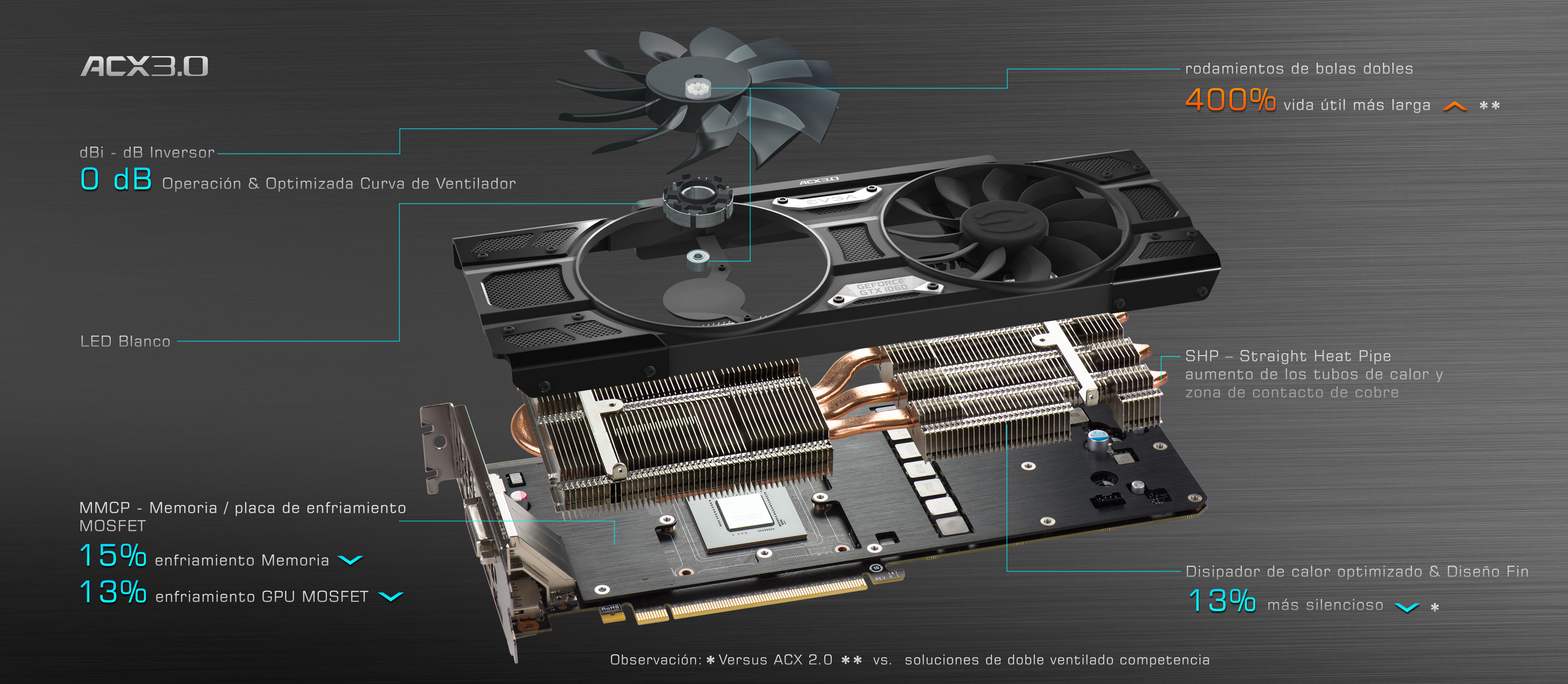 ACX 3.0 Cooling