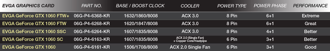 Gtx 1060 Comparison Chart