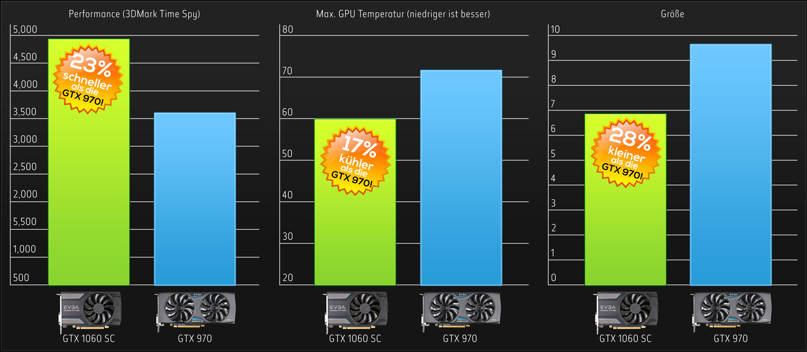 GTX 1060 vs. GTX 970