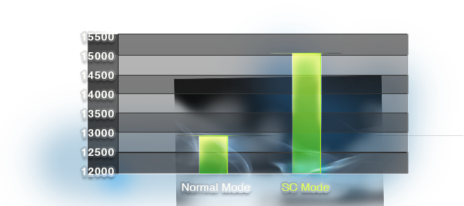 Superclock Chart