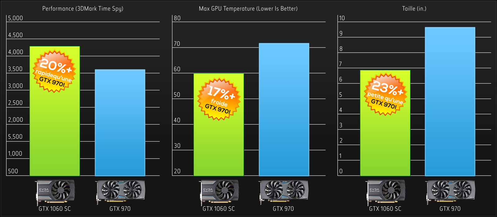 GTX 1060 3GB vs. GTX 970