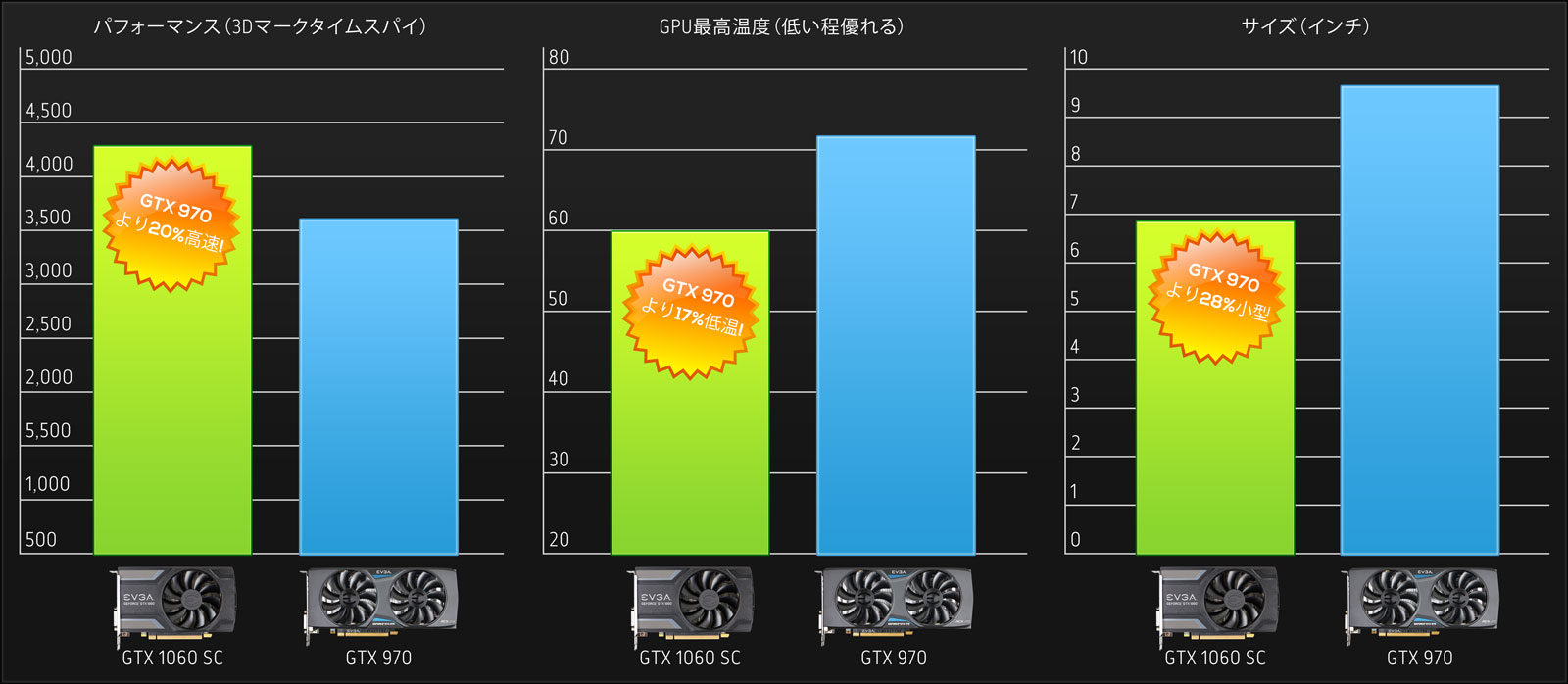 GTX 1060 3GB vs. GTX 970