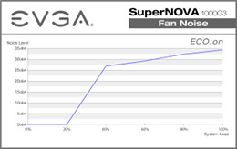 1000 G3