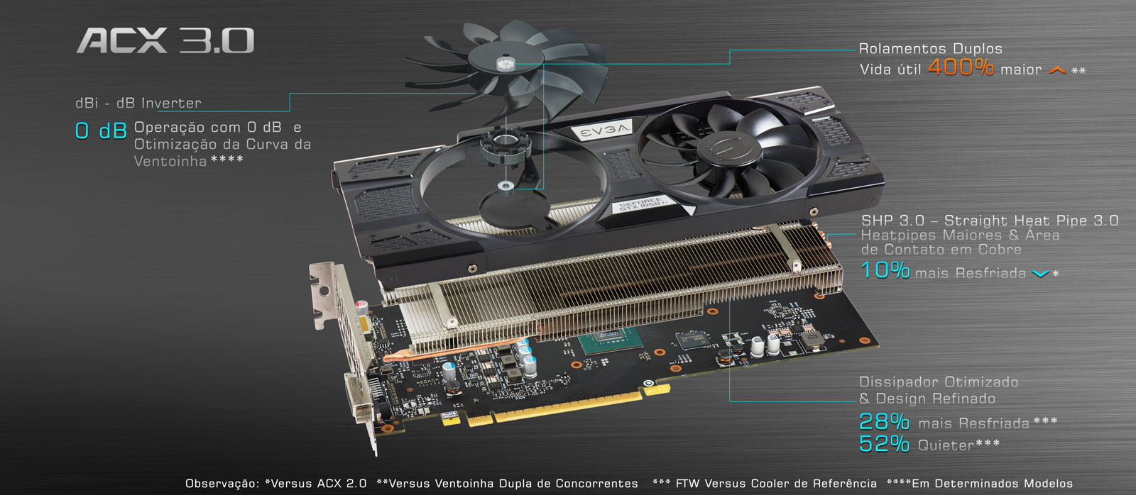 EVGA GeForce GTX 1050 Ti