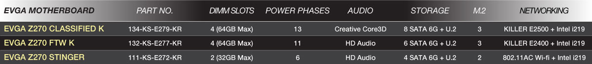 Comparison Chart