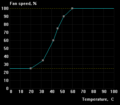 Fan Control