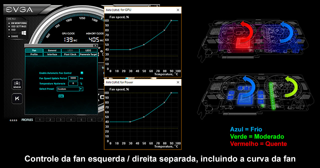 Controle Separado de Fans