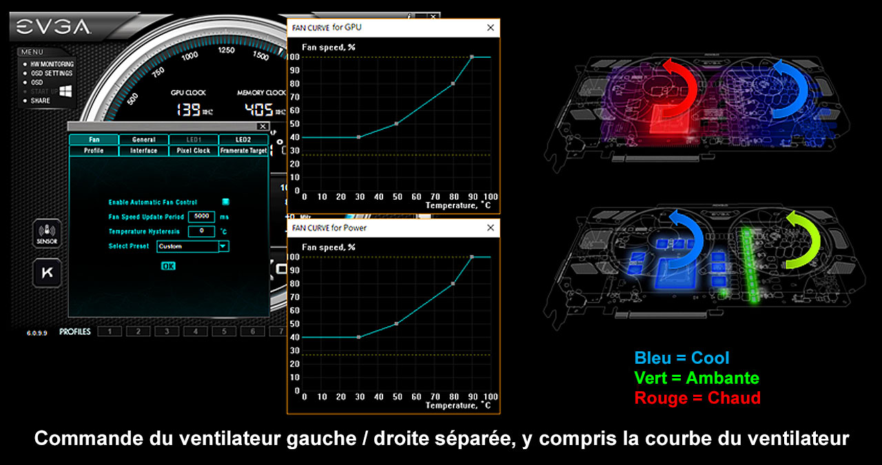 Contrôle asynchrone du ventilateur