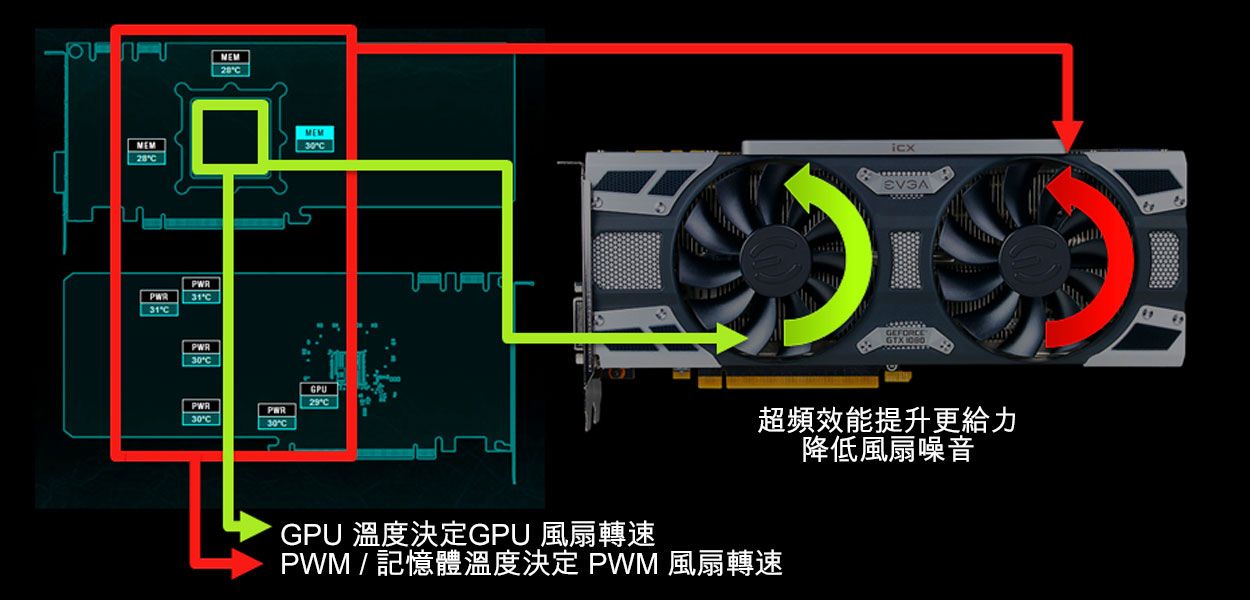 超頻效能提升更給力