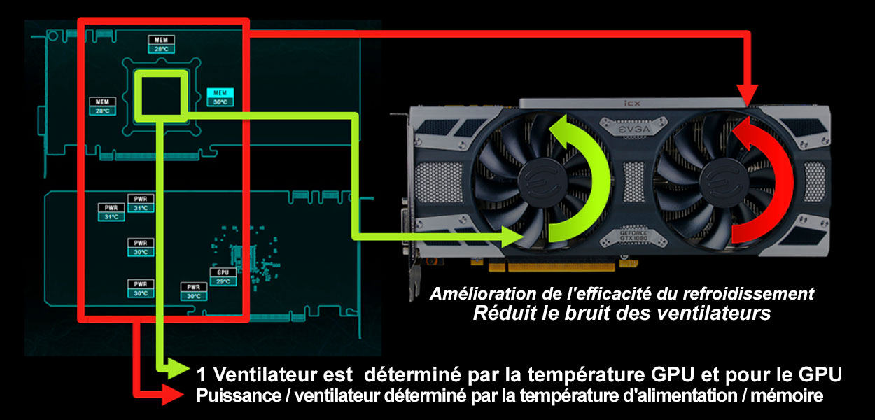 Amélioration de l'efficacité du refroidissement