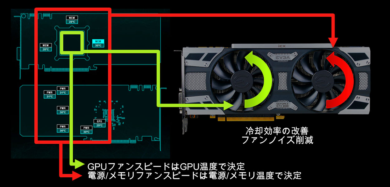 冷却効率の改善