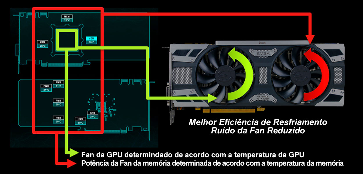 Improved Cooling Efficiency