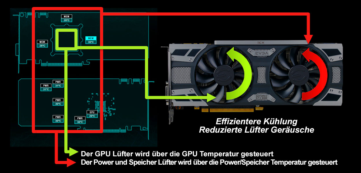 Improved Cooling Efficiency