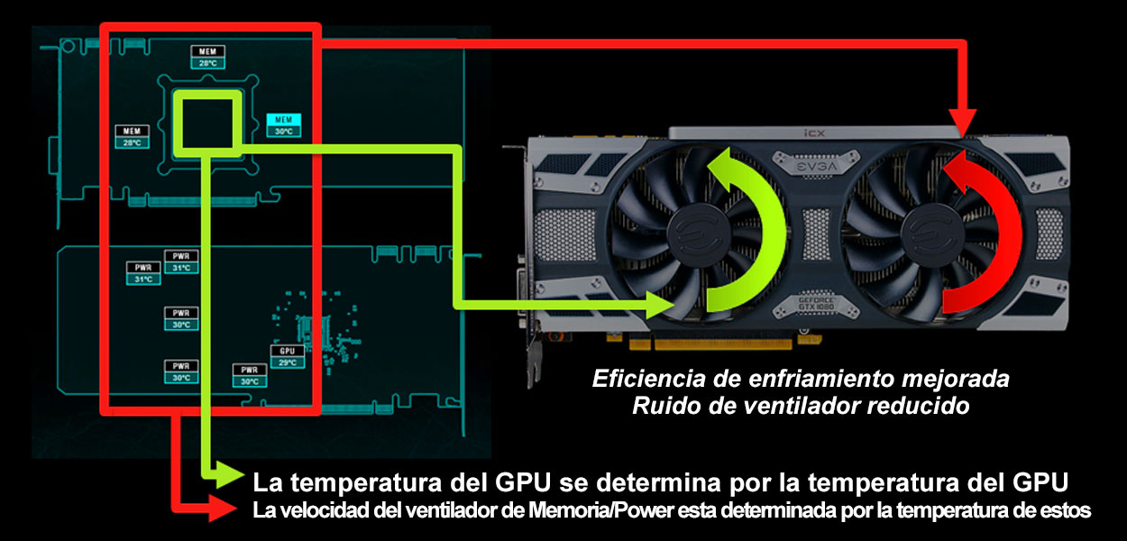 Improved Cooling Efficiency