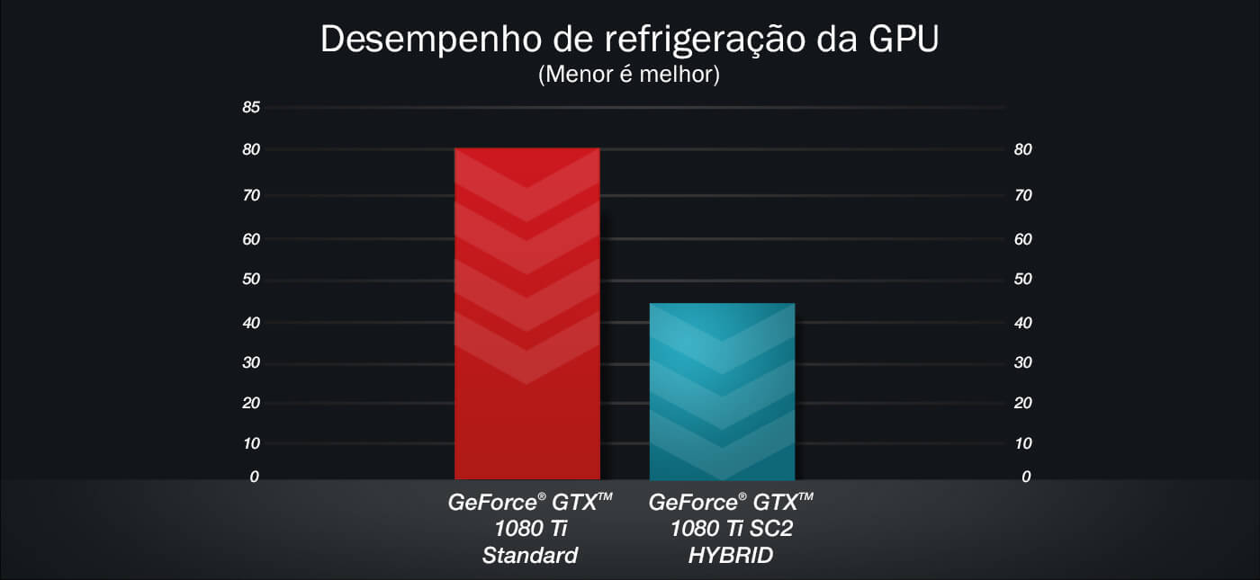 Desempenho de refrigeração da GPU