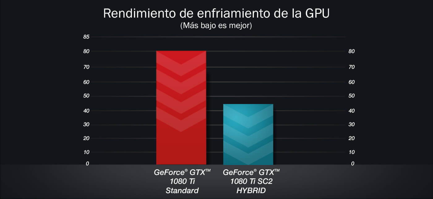 GPU Cooling Performance