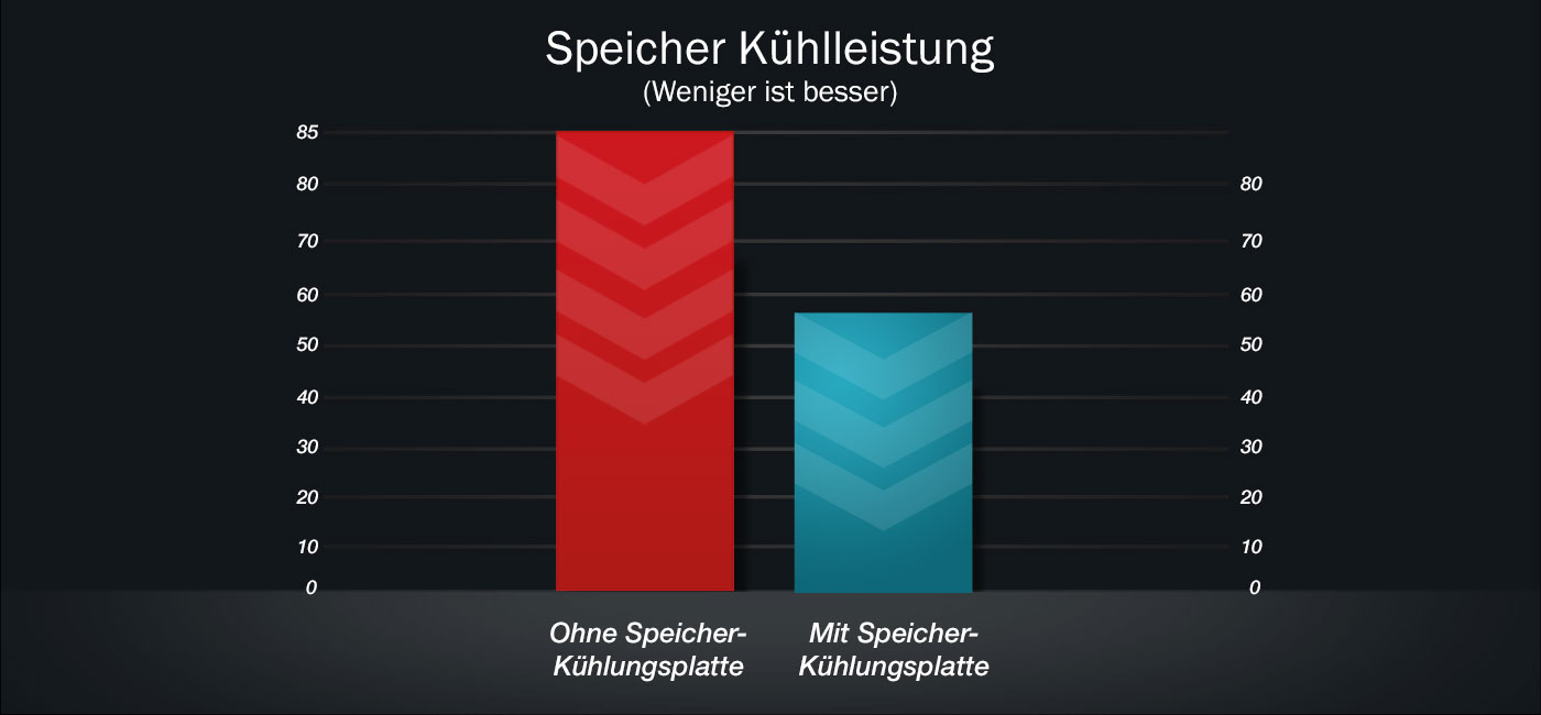 Speicher Kühlleistung