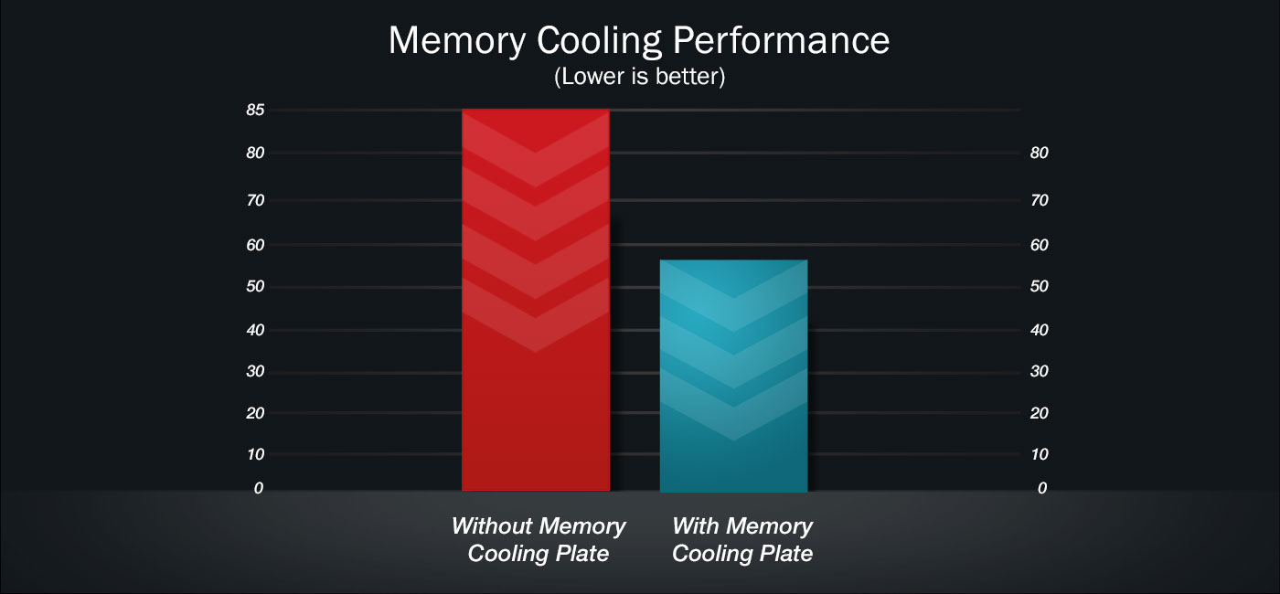 Memory Cooling Performance