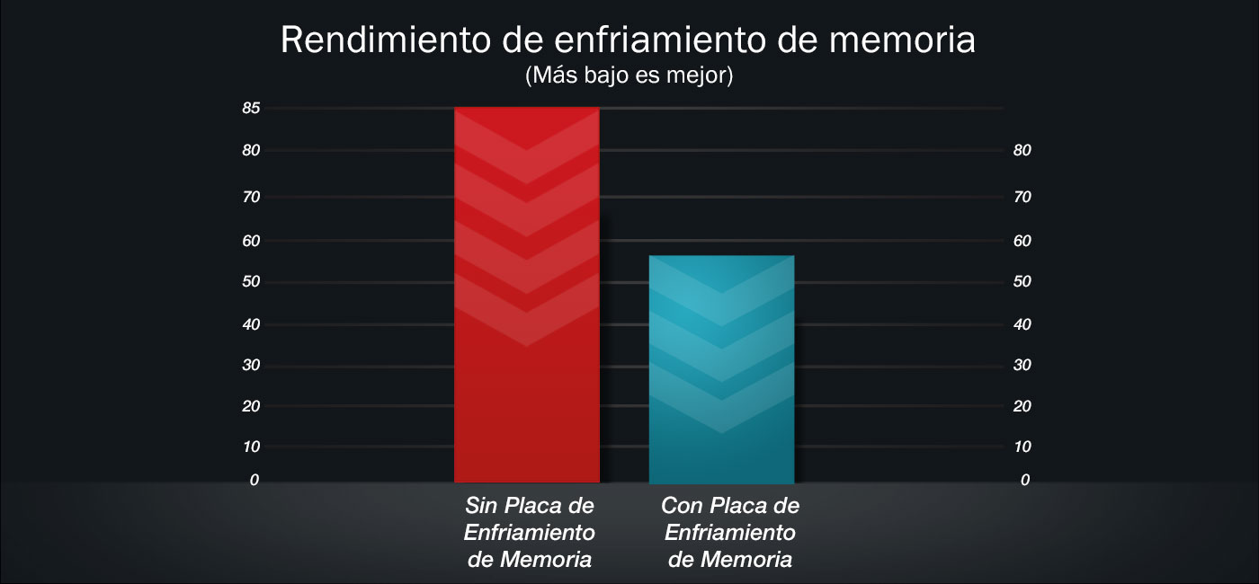 Memory Cooling Performance